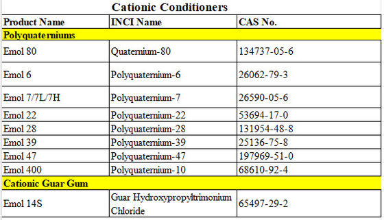 Poliquaternio-7 (Pq-7) Conditioners catiônicos amarelados Poliquaternio Polímero Quaternizado Solúvel em Água Para Shampoo
