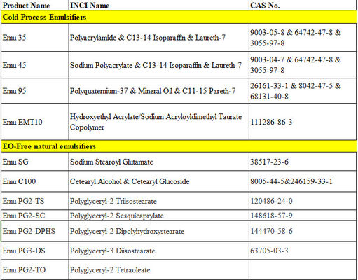 Cetearyl Alcohol &amp; Cetearyl Glucoside Verde O/W Emulsionante não iónico EO Livre Emulsionante natural Aparência amarelada