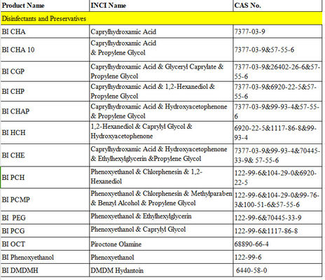 Conservante líquido transparente Caprilil Glicol 1-2- Hexanediol Hidroxiacetofenona com boa estabilidade