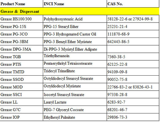 Agentes dispersantes de miristato de octildodécil Ester emoliente com excelente dispersão por pigmento CAS 22766-83-2