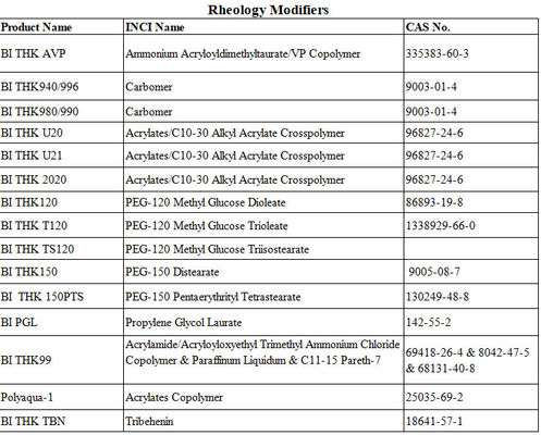PEG-150 Distearate Cas 9005-08-7 Modificadores de reologia utilizados como espessante em shampoo