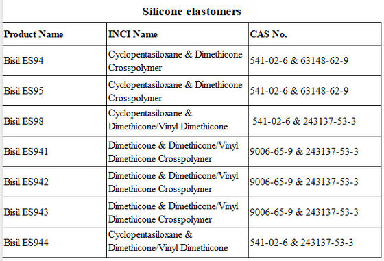 Dimeticone &amp; Dimeticone / Vinil Dimeticone Crosspolymer Gel Translúcido Elastômeros de silicone com textura de pó sedoso