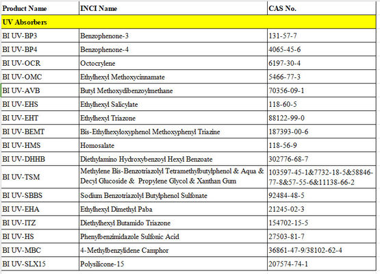 CAS 154702-15-5 Dietilhexilo Butamido Triazona Aditivo de absorção de luz UV para cosméticos coloridos